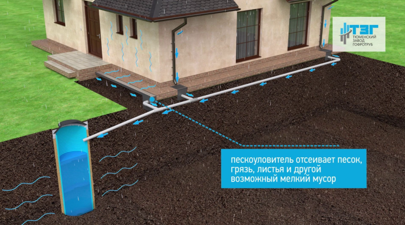 Колодец Витал, дренажный фильтрующий d1000h2000 мм усиленный